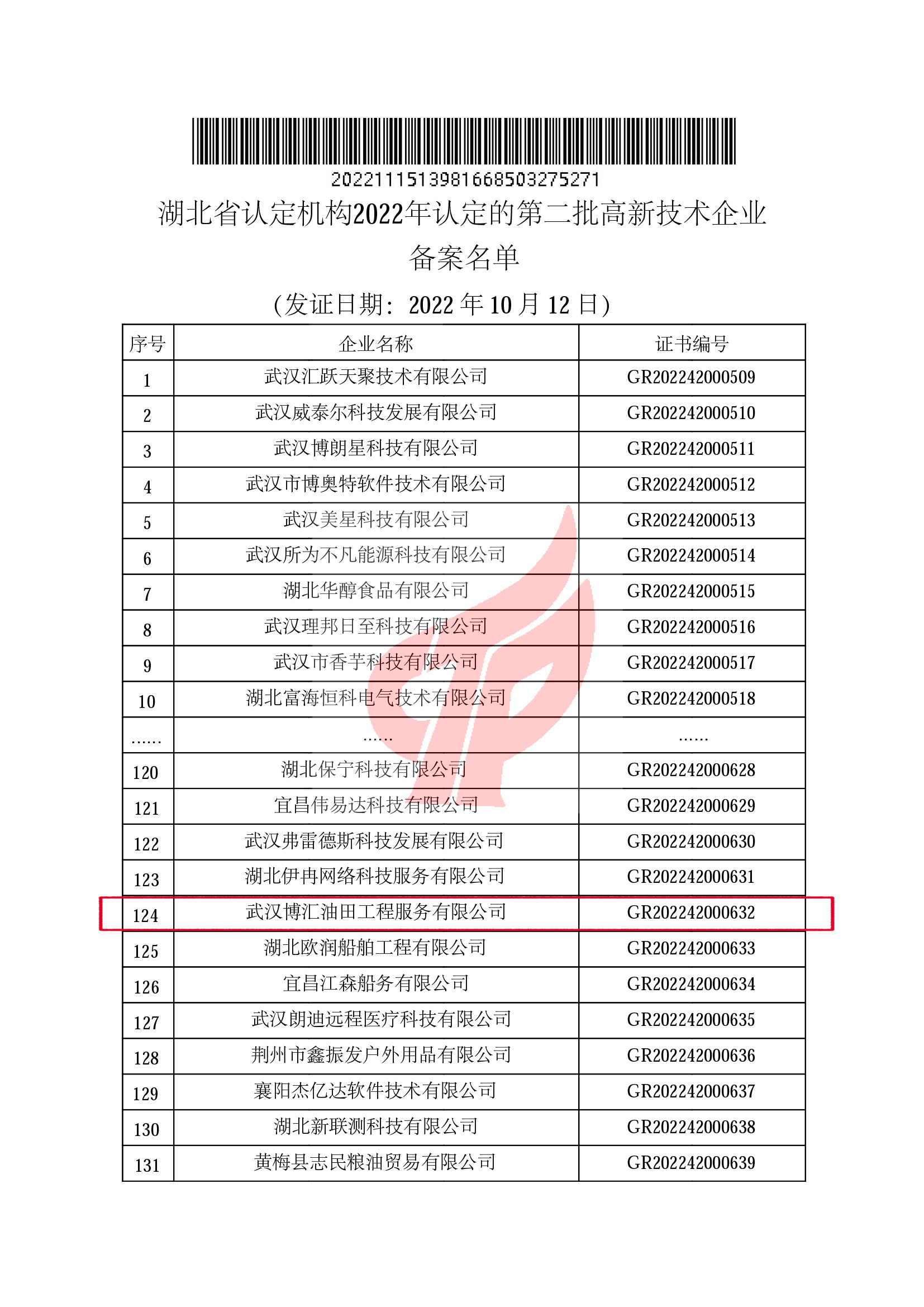湖北省认定机构2022年认定的第二批高新技术企业-备案名单.jpg