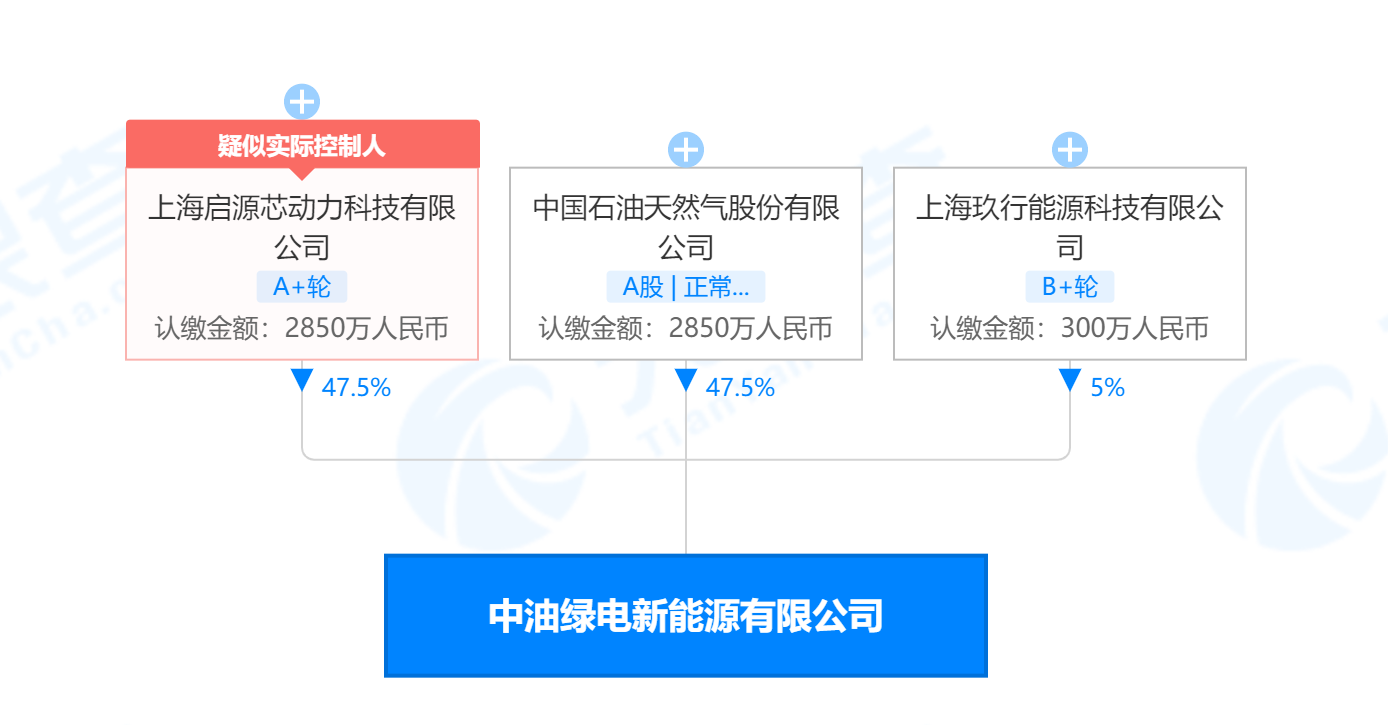 中油绿电新能源股权穿透图.png