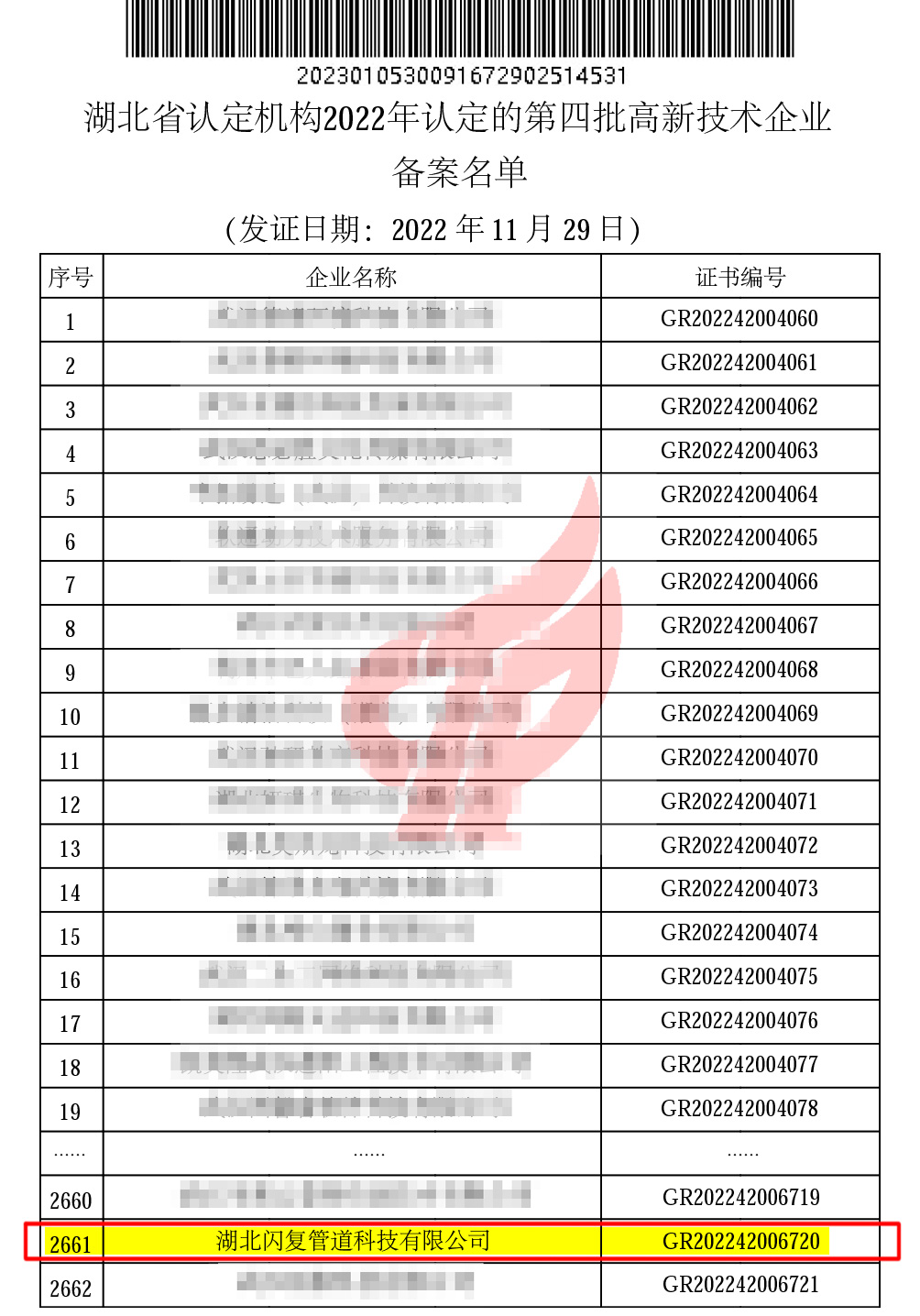 湖北省认定机构2022年认定的第四批高新技术企业备案名单-2.jpg