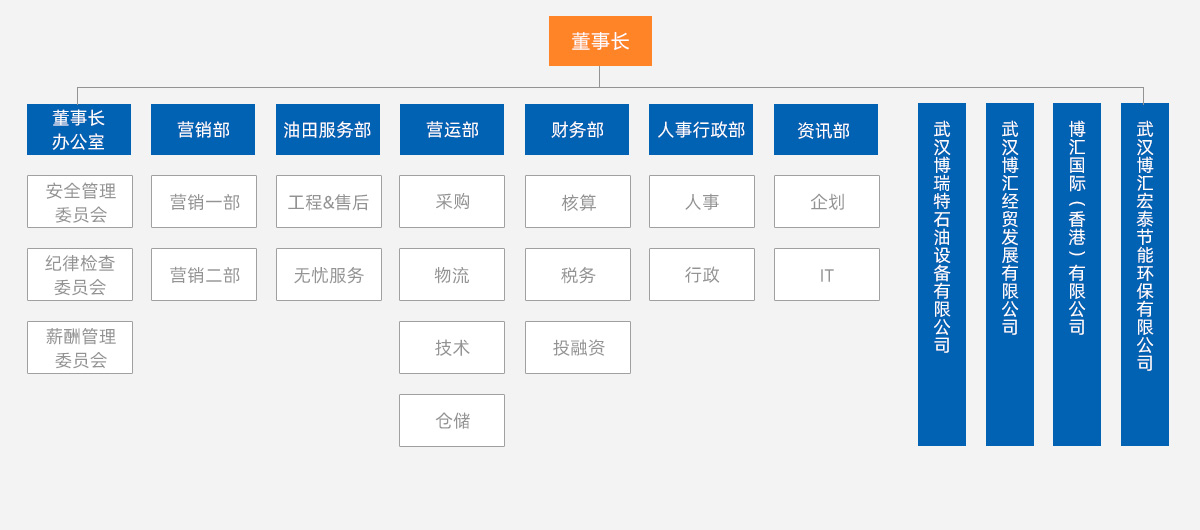 组织架构