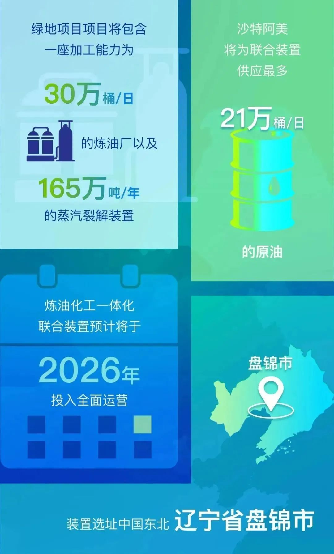 沙特阿美辽宁盘锦投资.png