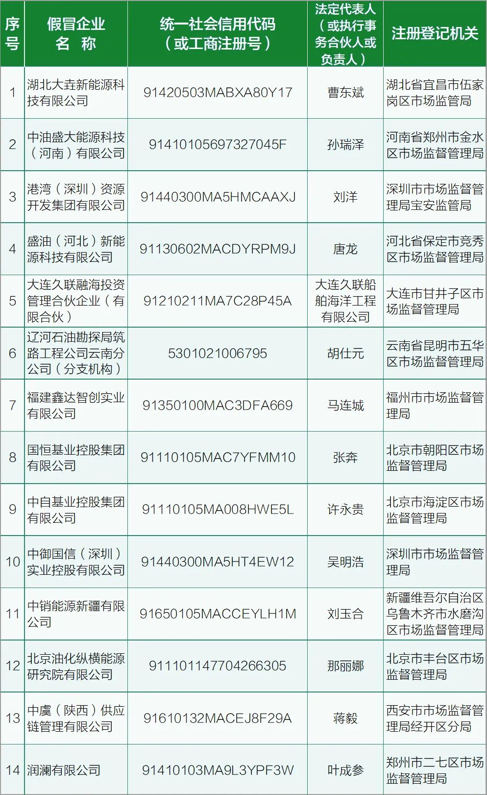 中国石油打假.png