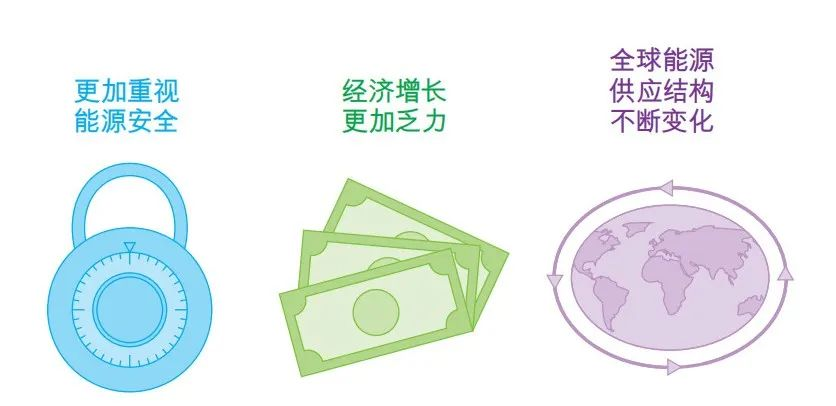 bp世界能源展望-2.png