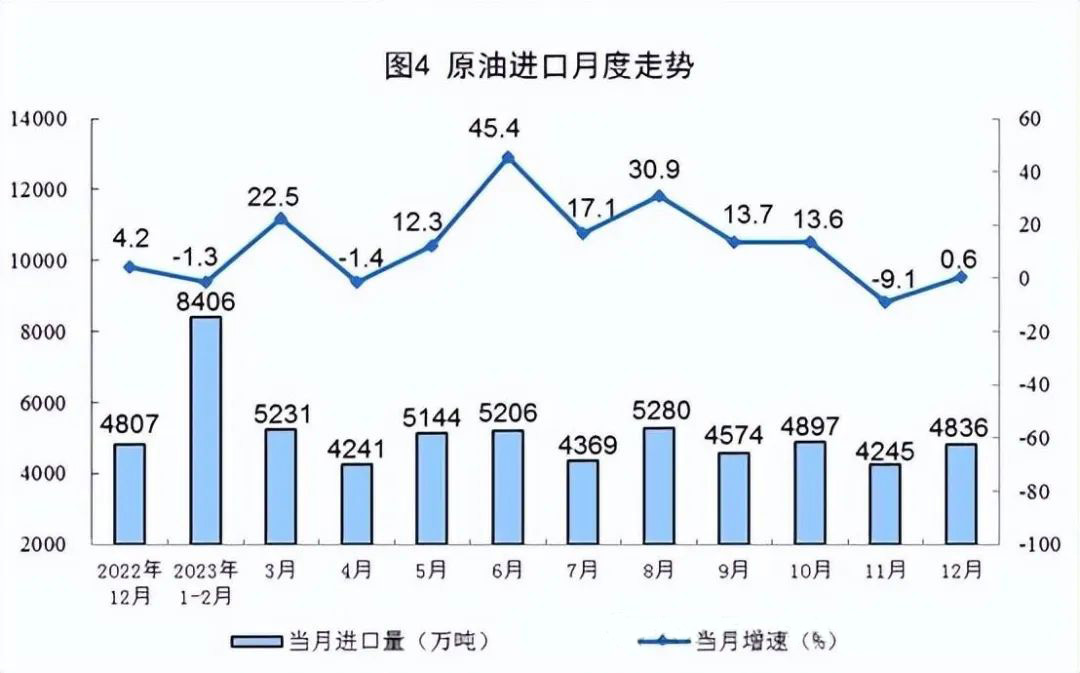 2023年原油进口量.jpg