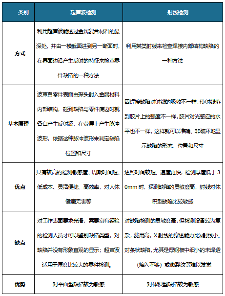 超声波检测与射线检测对比.png