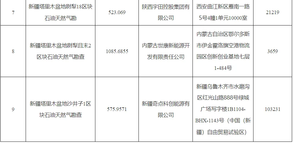民营企业也可以开采油田-3.png